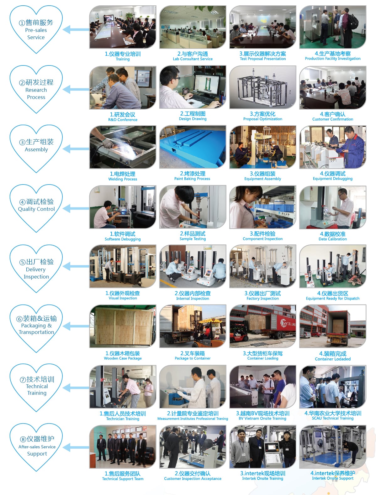 六大理由-服务体系_02