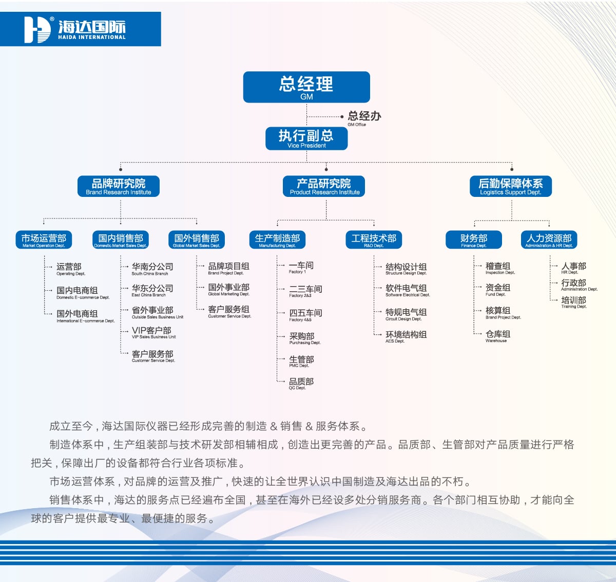 公司介绍+组织架构-02