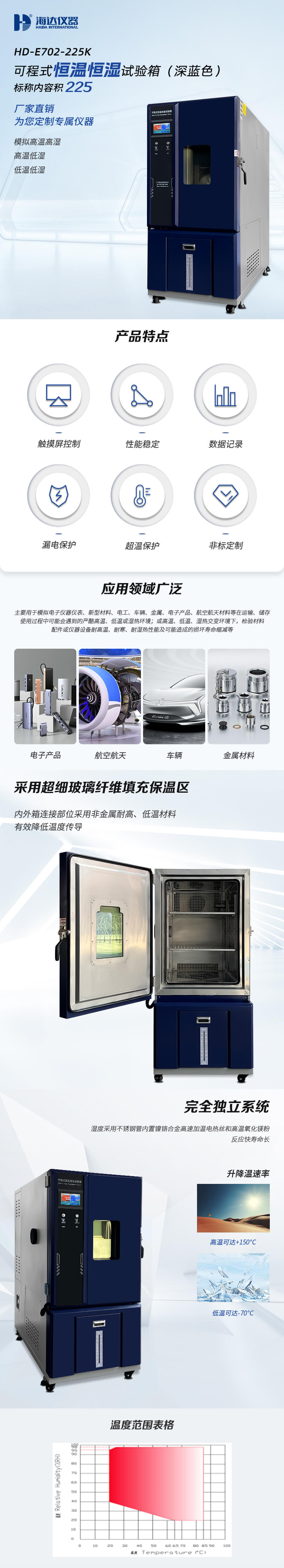 HD-E702-225K-（深蓝色）可程式恒温恒湿试验箱_01