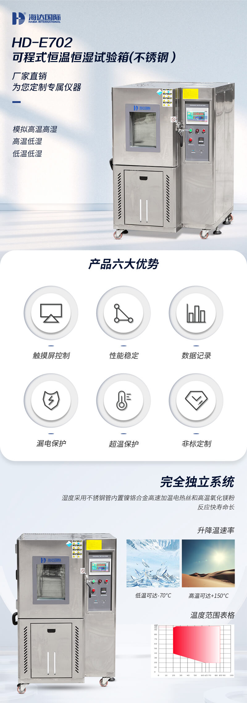 2. HD-E702-100B-不锈钢恒温恒湿箱详情页_01